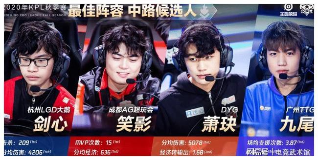 Invictus Gaming 官方博客在比赛后发布了一条消息：我们会稳扎稳打，尽力回报大家的焦虑和期待