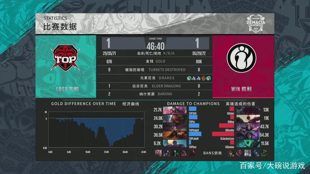 前环境更